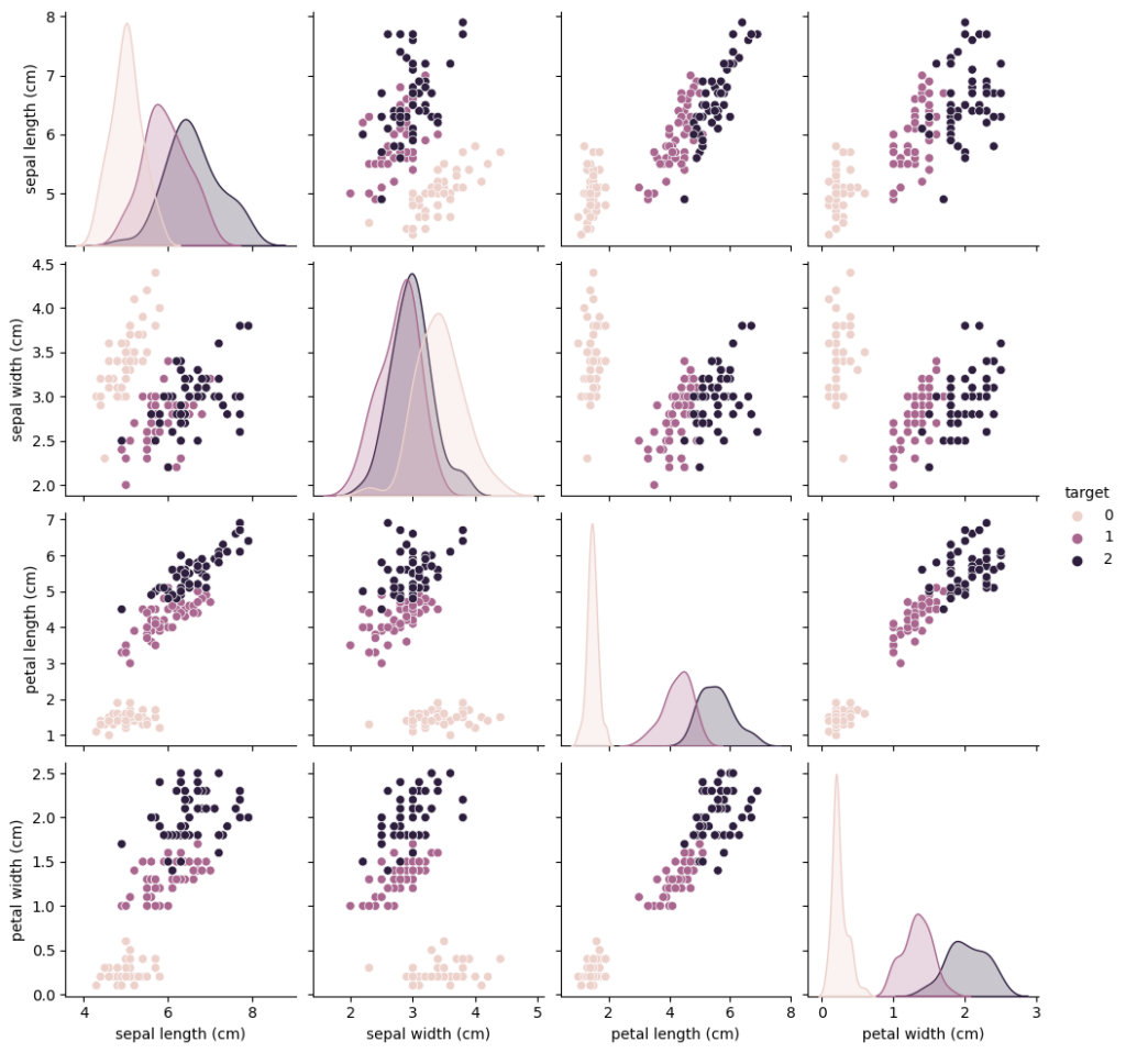 【資料分析】探索式資料分析(Exploratory Data Analysis, EDA)操作畫面