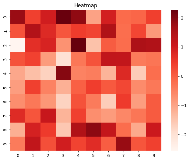 【資料分析】探索式資料分析(Exploratory Data Analysis, EDA)操作畫面