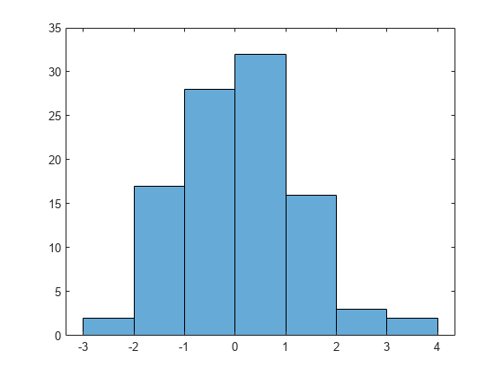【資料分析】探索式資料分析(Exploratory Data Analysis, EDA)操作畫面