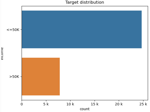 探索資料更快速：3種自動化探索式資料分析工具推薦（Exploratory Data Analysis Automation Tools）操作畫面