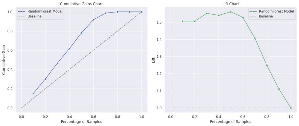累積收益圖與提升圖：洞察模型績效的兩大利器（Cumulative Gains Chart and Lift Chart）操作畫面