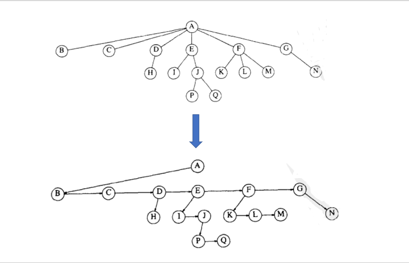 自動化模型選擇與調參神器：TPOT的使用指南（Tree-based Pipeline Optimization Tool）操作畫面