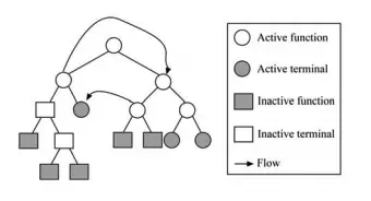 自動化模型選擇與調參神器：TPOT的使用指南（Tree-based Pipeline Optimization Tool）操作畫面