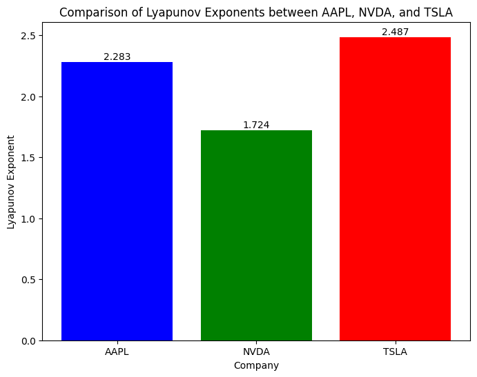 理解動態系統穩定性:淺談李亞普諾夫指數(Lyapunov exponent)操作畫面