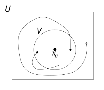 理解動態系統穩定性:淺談李亞普諾夫指數(Lyapunov exponent)操作畫面