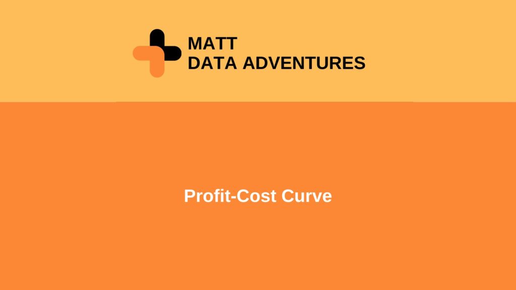 Profit Cost Curve