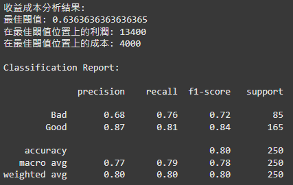用收益成本分析圖（Profit-Cost Curve）輕鬆評估策略效益操作畫面