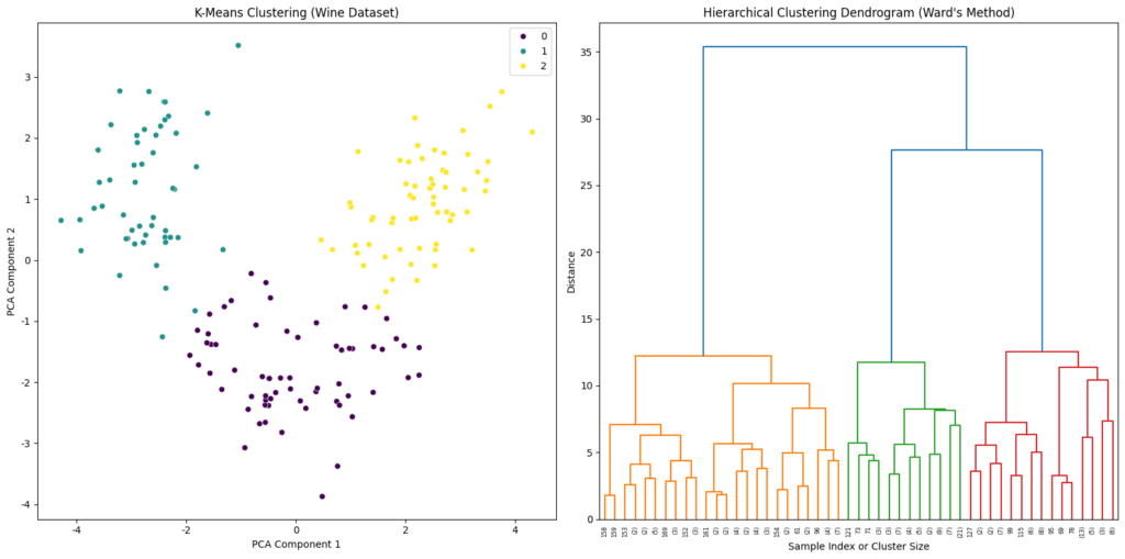 利用分群分布圖(Cluster Distribution Plot)洞察關鍵商業機會!操作畫面