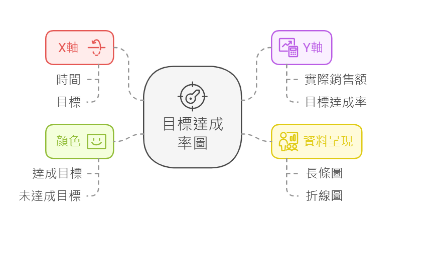 提升績效必備!深入解析目標達成率圖(Goal Achievement Rate Plot)操作畫面