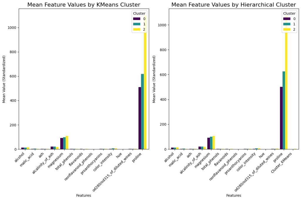 利用分群分布圖(Cluster Distribution Plot)洞察關鍵商業機會!操作畫面