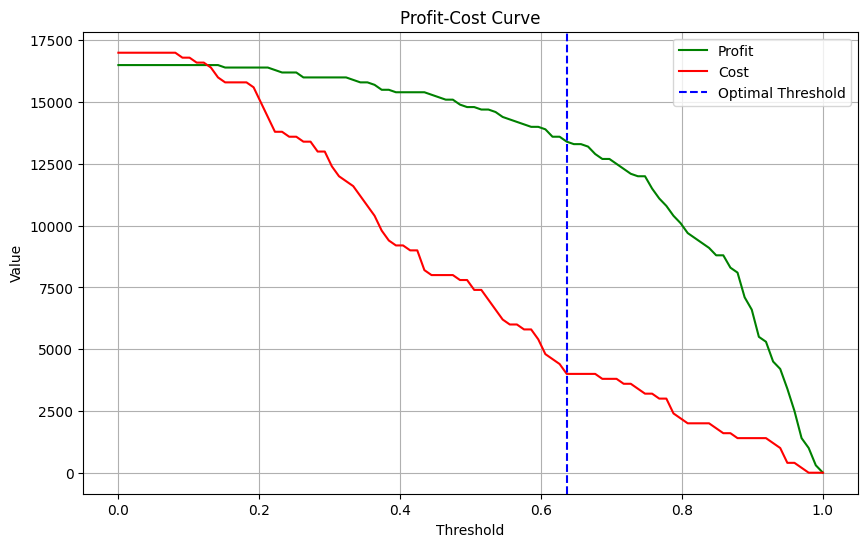 用收益成本分析圖（Profit-Cost Curve）輕鬆評估策略效益操作畫面