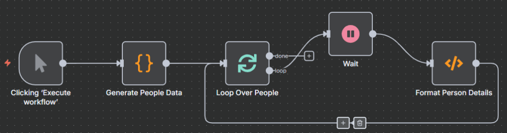 迭代處理數據：掌握 Loop 節點的威力【n8n 基礎篇06】操作畫面